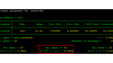 T-test trung bình 1 mẫu - Stata