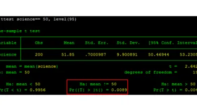 T-test trung bình 1 mẫu - Stata