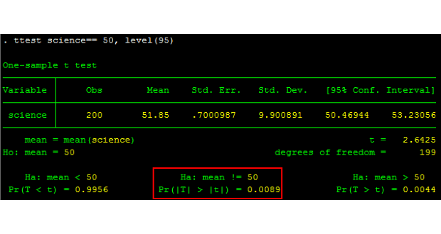 T-test trung bình 1 mẫu - Stata - Vietlod