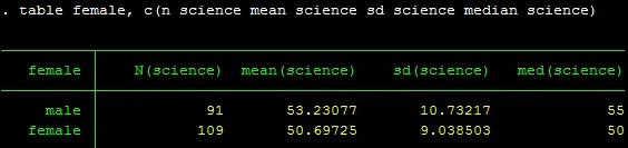 Kiểm định t-test trung bình 2 mẫu