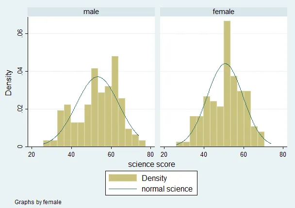 T-test trung bình 2 mẫu