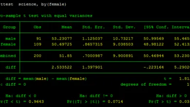 Kiểm định t-test về sự bằng nhau của trung bình 2 mẫu độc lập