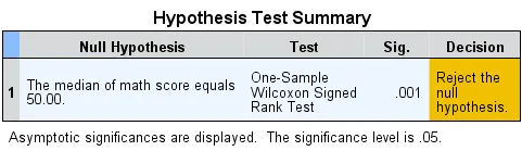 One-Sample Nonparametric Tests - Kinh tế lượng