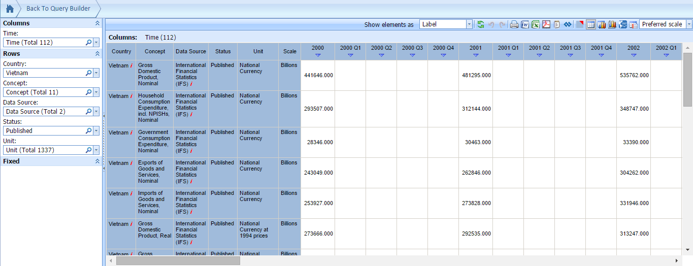 Hướng dẫn tải dữ liệu từ IMF