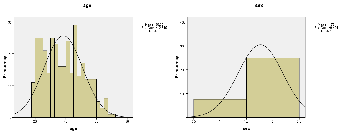 Histogram của biến age (liên tục) và sex (phân loại) cho thấy sự khác biệt về phân phối So sánh đồ thị histogram giữa biến liên tục và biến phân loại
