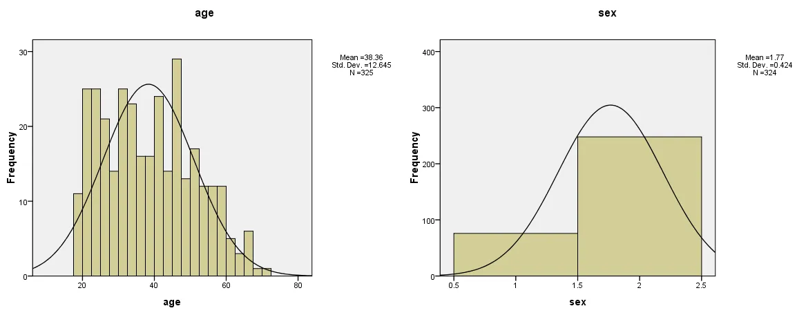 So sánh đồ thị histogram giữa biến liên tục và biến phân loại