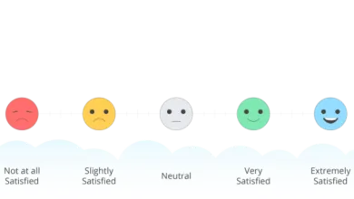 Thang đo đơn hướng - Likert Scale