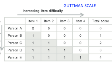 Thang đo Guttman - Guttman scale