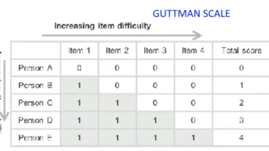 Thang đo Guttman - Guttman scale