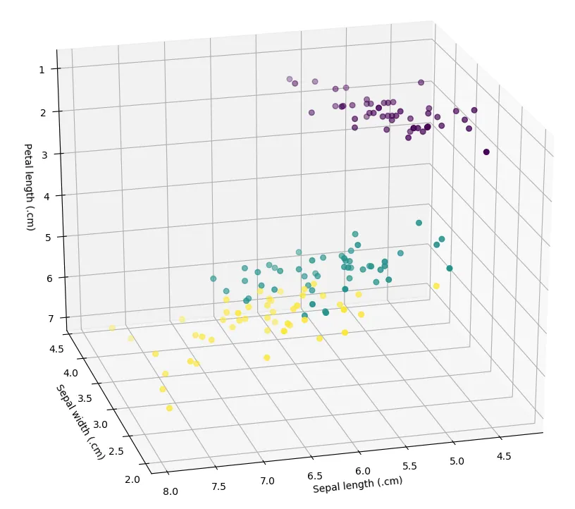 Đồ thị 3D được vẽ từ Python trong Stata