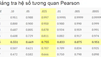 Bảng tra hệ số tương quan Pearson