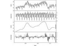 Thành phần chuỗi thời gian
