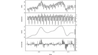 Thành phần chuỗi thời gian