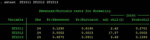 Kiểm tra phân phối chuẩn - sktest Kiểm tra phân phối chuẩn - sktest