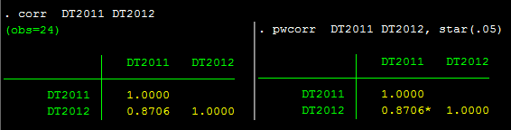 Hệ số tương quan Pearson