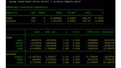 Ước lượng SUR - Seemingly Unrelated Regression