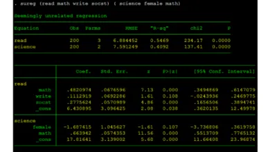 Ước lượng SUR - Seemingly Unrelated Regression