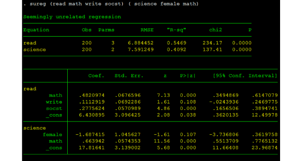 Ước lượng SUR - Seemingly Unrelated Regression