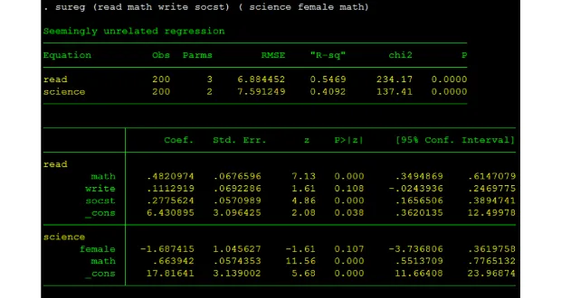 Ước lượng SUR - Seemingly Unrelated Regression