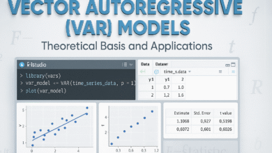 Vector Autoregressive (VAR) model