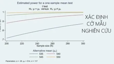 Hướng dẫn xác định cở mẫu nghiên cứu