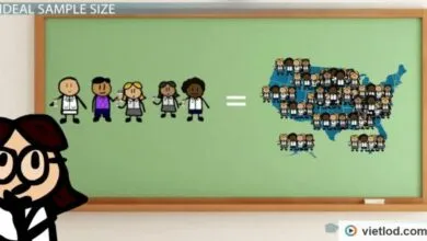 Quy tắc xác định cở mẫu trong phân tích SEM