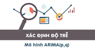 Biểu đồ ACF - PACF trong xác định p, q
