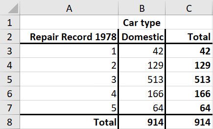 Xuất kết quả Stata ra Excel