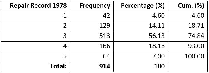 Xuất kết quả Stata ra Word